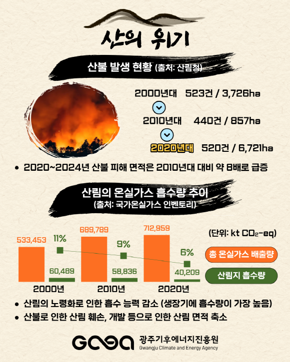 2025년 국제 산의 날(12.11)
